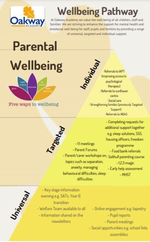 Parental wellbeing