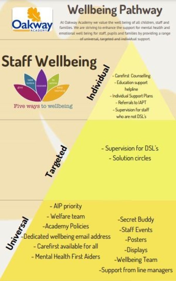 staff wellbeing